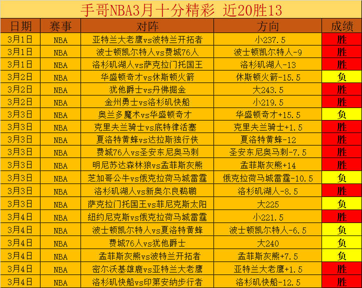 迎战,扣将迪亚洛,强势对决,Bet365网址,体育娱乐,官方网址,在线投注,体育平台,比分直播