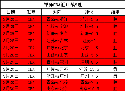 佩顿空接封,阻助维金斯,惊天扣篮,Bet365网址,体育娱乐,官方网址,在线投注,体育平台,比分直播