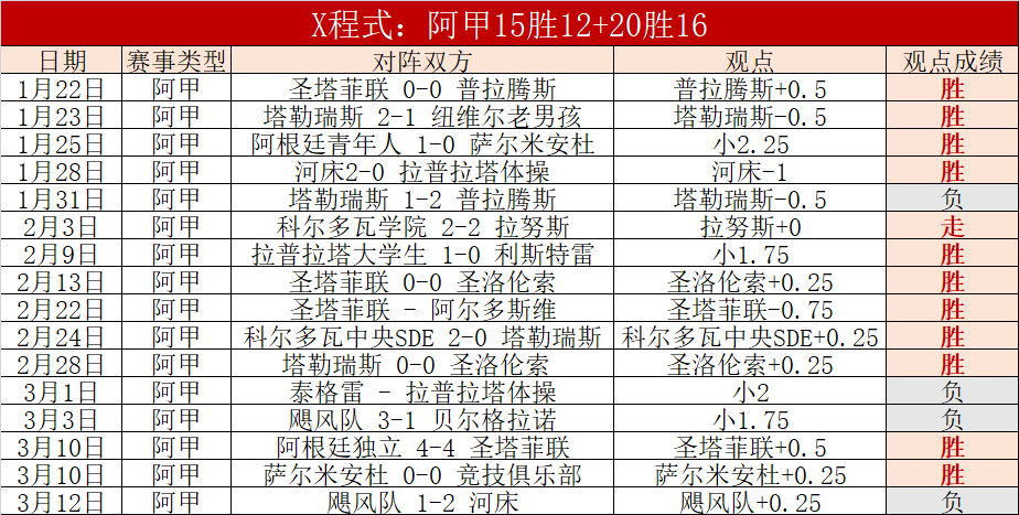 友谊路重修,封闭,特里坦言,Bet365网址,体育娱乐,官方网址,在线投注,体育平台,比分直播