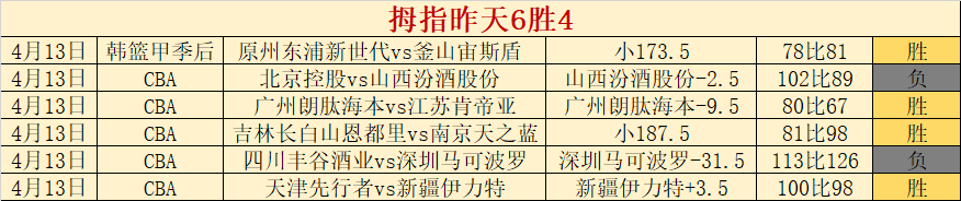大乐透期号,专家推荐分,五一期间精,Bet365网址,体育娱乐,官方网址,在线投注,体育平台,比分直播