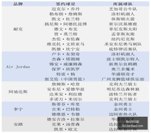 希篮甲战报,速递,夜场赛事深,Bet365网址,体育娱乐,官方网址,在线投注,体育平台,比分直播