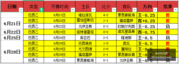 世界杯鸡锅,专栏,战全胜,Bet365网址,体育娱乐,官方网址,在线投注,体育平台,比分直播