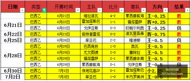 夏季联赛焦,点对决,篮网老鹰巅,Bet365网址,体育娱乐,官方网址,在线投注,体育平台,比分直播