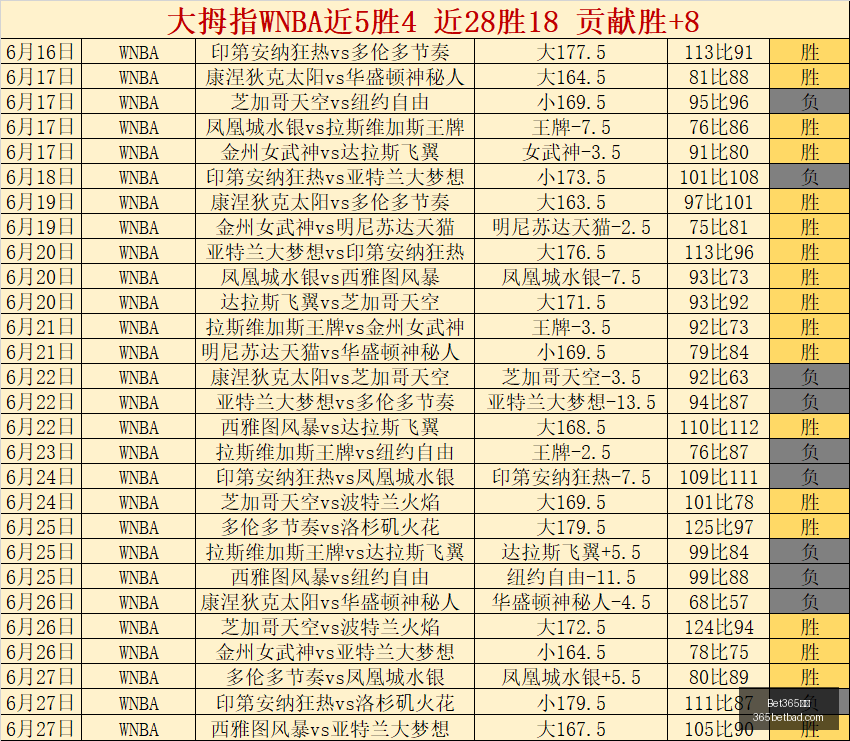 网址,Bet365网址,体育娱乐,Bet365网址,体育娱乐,官方网址,在线投注,体育平台,比分直播