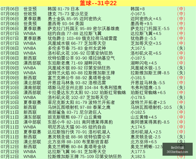 网址,Bet365网址,体育娱乐,Bet365网址,体育娱乐,官方网址,在线投注,体育平台,比分直播