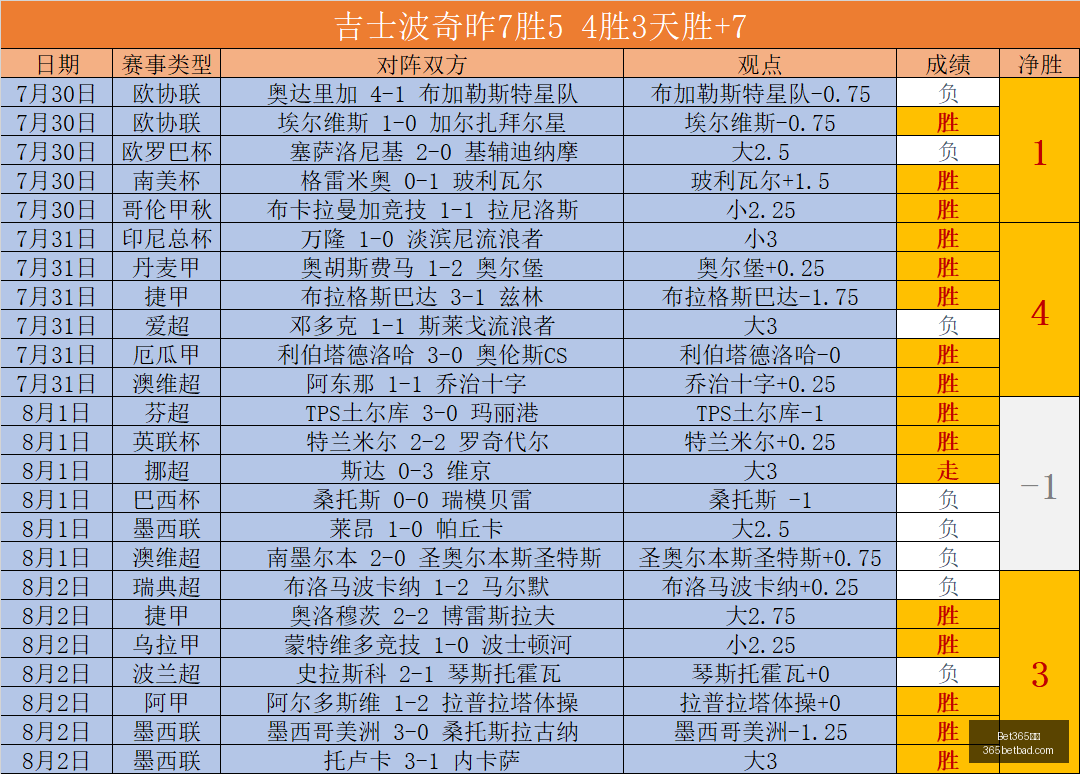 网址,Bet365网址,体育娱乐,Bet365网址,体育娱乐,官方网址,在线投注,体育平台,比分直播