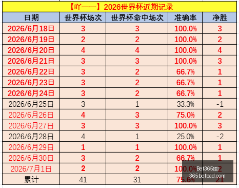 网址,Bet365网址,体育娱乐,Bet365网址,体育娱乐,官方网址,在线投注,体育平台,比分直播