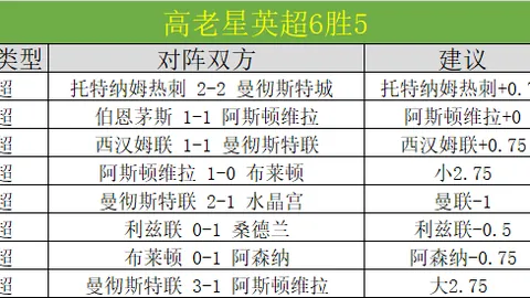 英超球队询价莱奥，米兰或以7000万欧出售球员